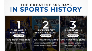 The Greatest 365 Days In Sports History