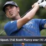 WGC-Match Play Preview & Predictions