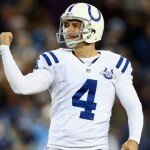 Indianapolis Colts Free Agency